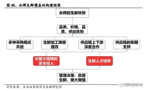 永辉超市加盟费要多少钱及加盟后的利润及保障