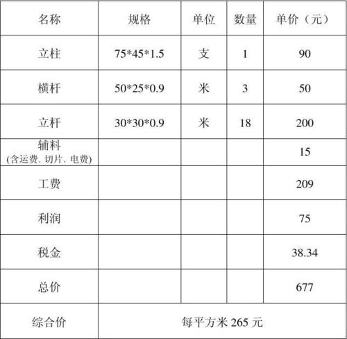 敦化企业艺术围栏价格