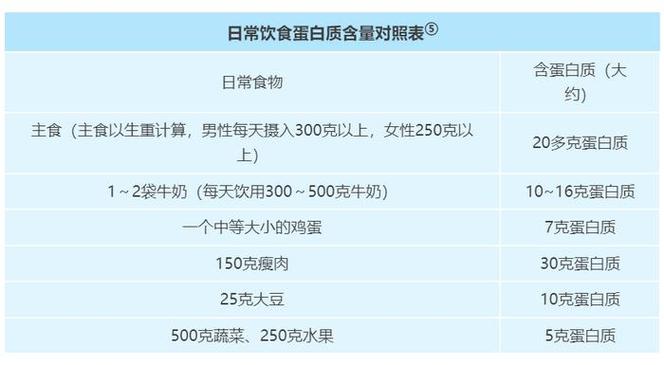 揭秘优质蛋白质排行榜大豆与鱼肉的营养较量