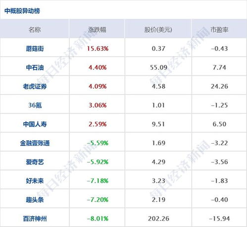 惨烈 超七成上市房企预计亏损