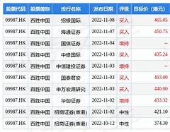 美高梅中国耗资数百万港元回购股份战略举措与市场影响分析