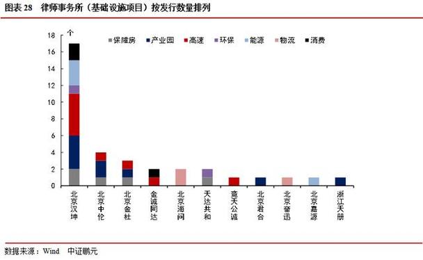 首批基础设施公募扩募项目上市一周年首发扩募双轮驱动发展格局初具雏形