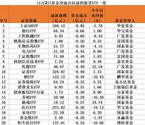 抄底资金大举入场昨日股票市场净流入亿元深度解析