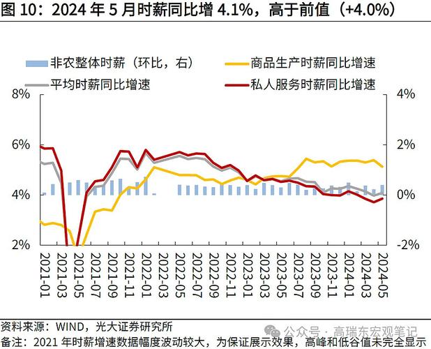 法国服务业发展概况