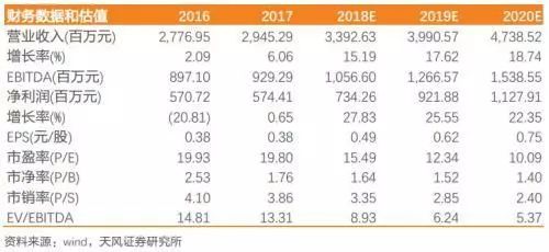 劲嘉股份：控股子公司与中烟香港有业务合作