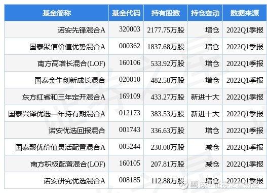 东睦股份股价下跌影响宝盈策略增长混合基金表现分析