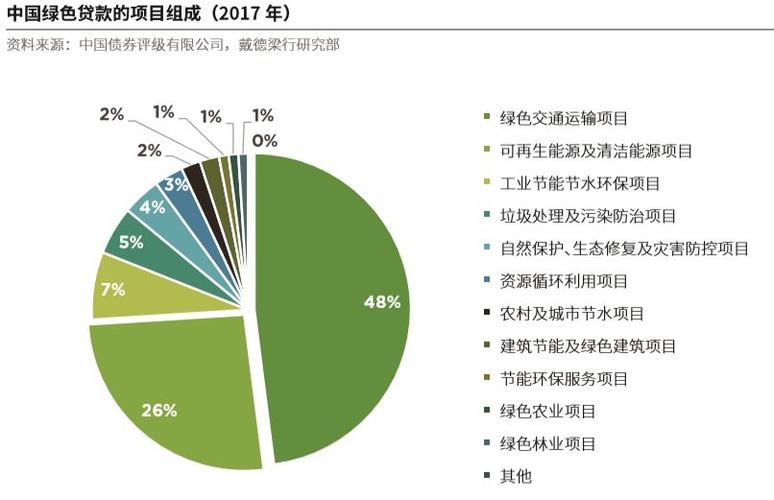 中国光大绿色环保完成发行亿元绿色中期票据