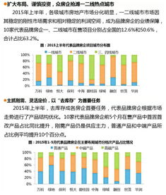 雅萌业绩创下四年来新低，国产品牌的机会来了？