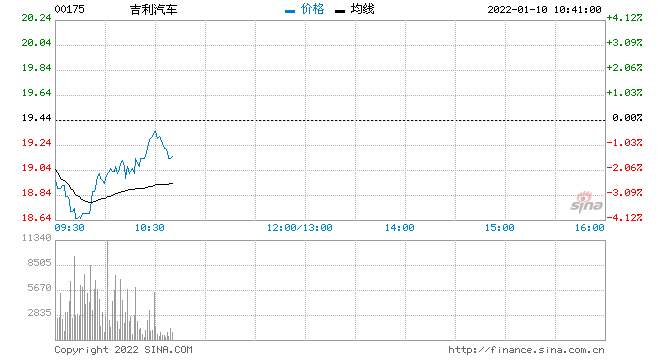 吉利汽车内燃机车型与海外扩张双轮驱动下的盈利增长前景