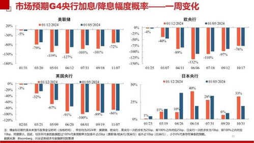 美银欧洲央行降息或有助于推动欧元区市场复苏