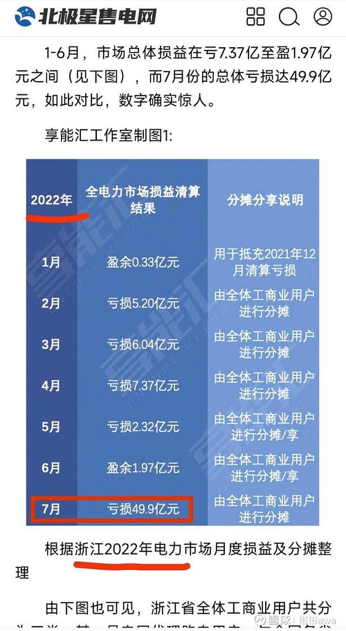 碳排放量上升大唐发电、华电国际与中国核电面临的挑战与应对策略