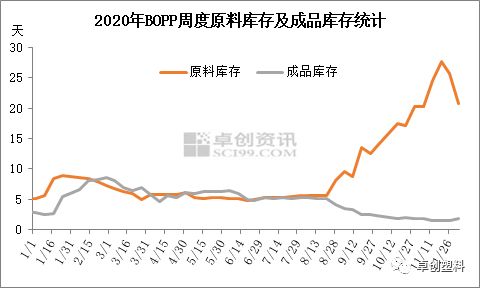 纯碱跌到头了吗？该不该建仓多单？