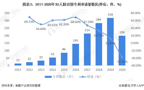 美财长耶伦警告金融行业广泛应用的潜在重大风险分析与应对策略